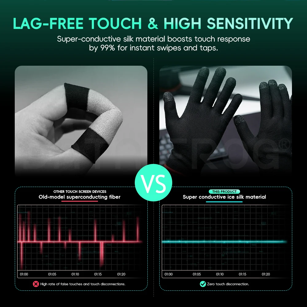 Data Frog E-Sports Gaming Glov - đánh giá và giá Esports Gaming Finger Sleeve